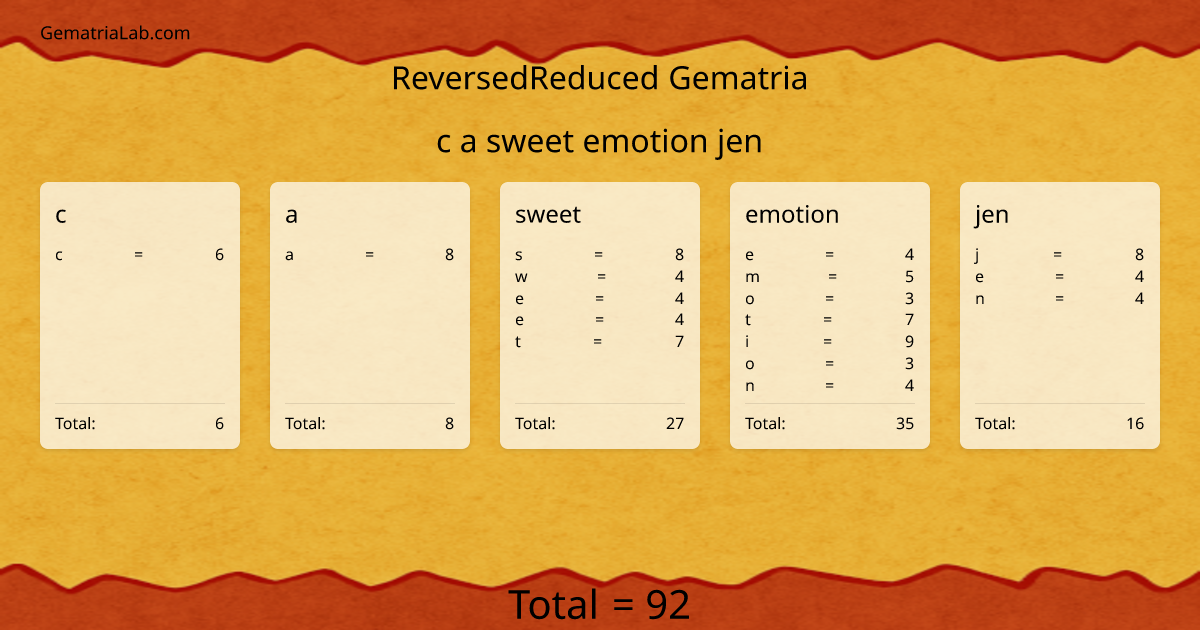 c a sweet emotion jen in reversedReduced Gematria